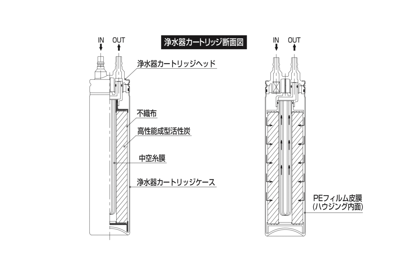 浄水器付き専用単水栓 グースネック ブラック KB-PT002-12W-G245 カートリッジの交換は12ヶ月が目安です。詳細は取扱説明書を確認ください