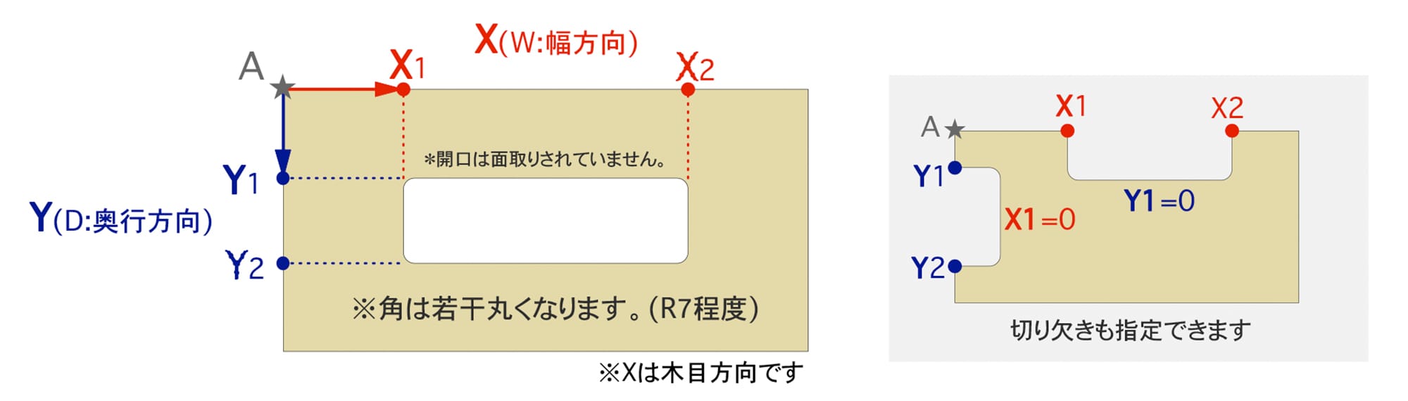 画像ギャラリーに、実際に四角穴を開けたオプション見本の画像があります