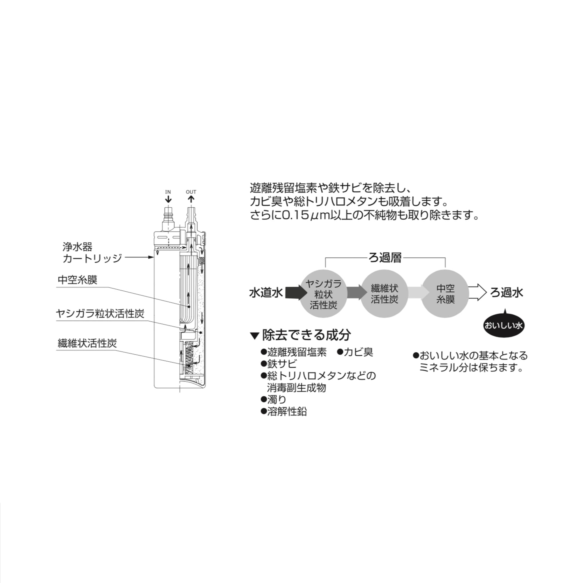水栓が選べる浄水器 アンダーシンクタイプ KB-TP010-01-G270 中空糸膜で不純物を取り除く高性能タイプです