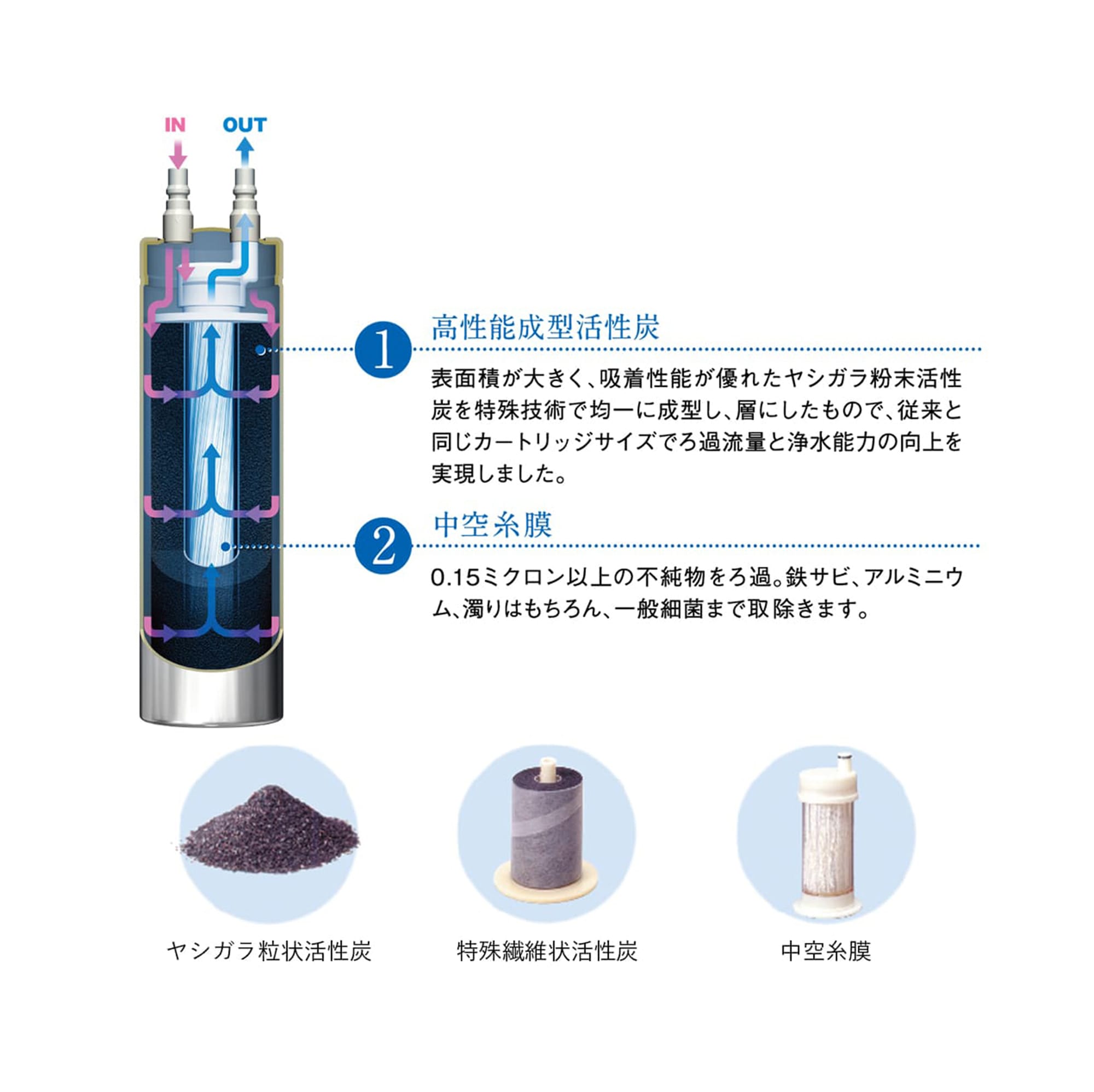 浄水器付き専用単水栓 スクエアネック クローム | KB-PT002-13W-G270