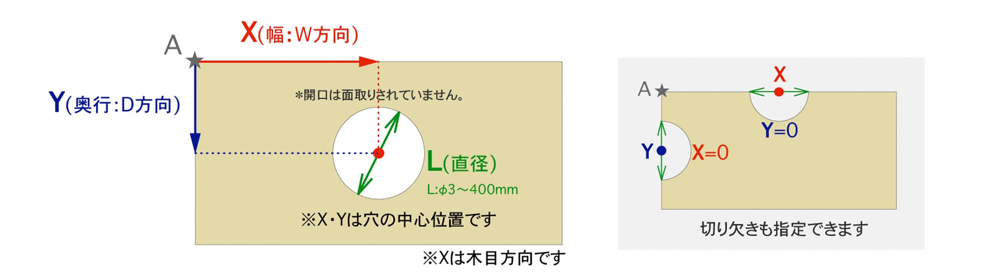 画像ギャラリーに、実際に丸穴を開けたオプション見本の画像があります