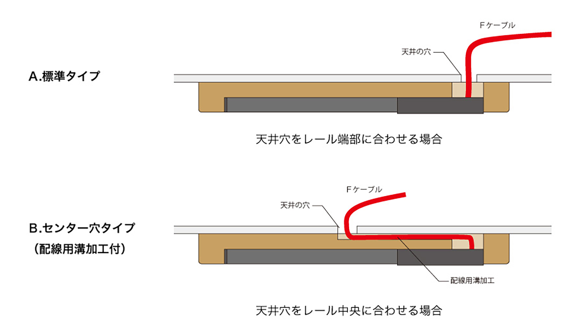 カバーの上部に配線用の溝加工が施されます