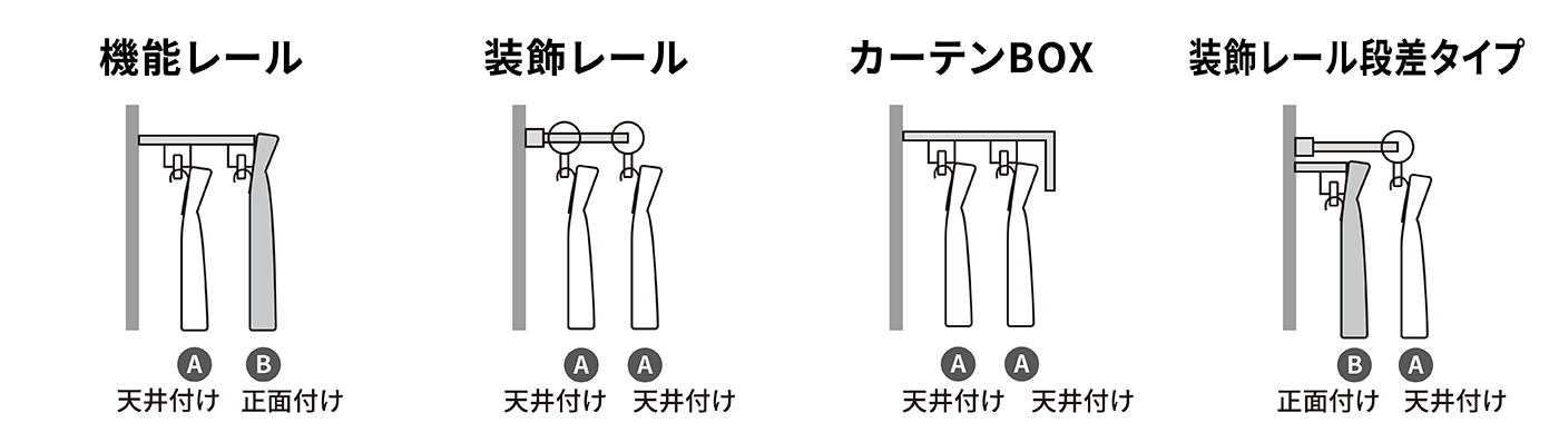 ダブルレールの場合の組み合わせ例