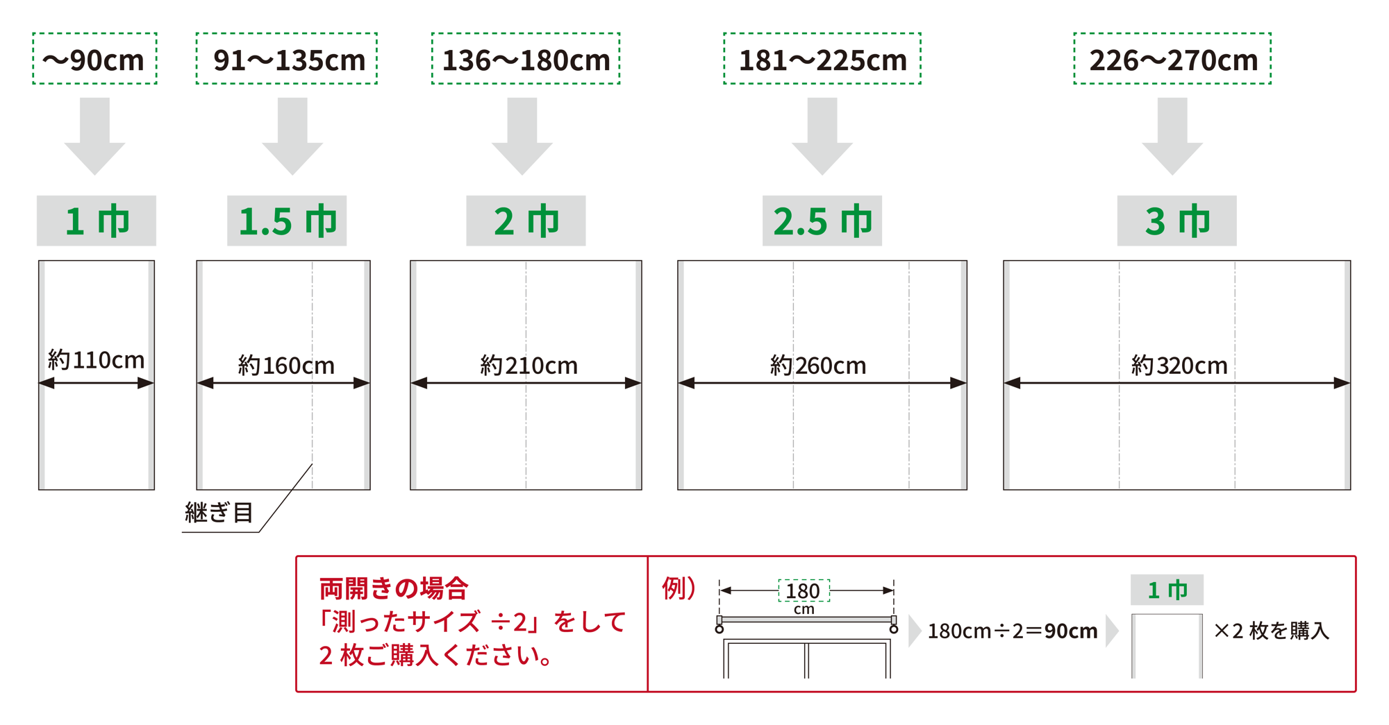 セルヴィッチリネンカーテンの適正採寸サイズと継ぎ目の入り方