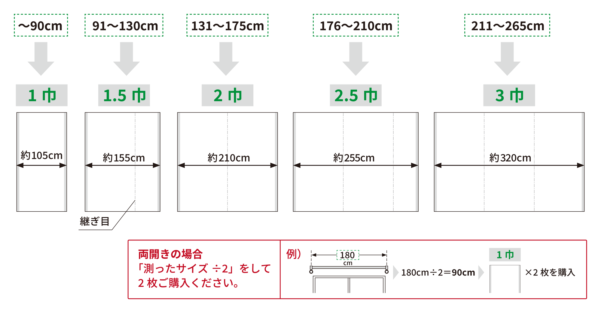 帆布カーテン（フラットスタイル）の適正採寸サイズと継ぎ目の入り方