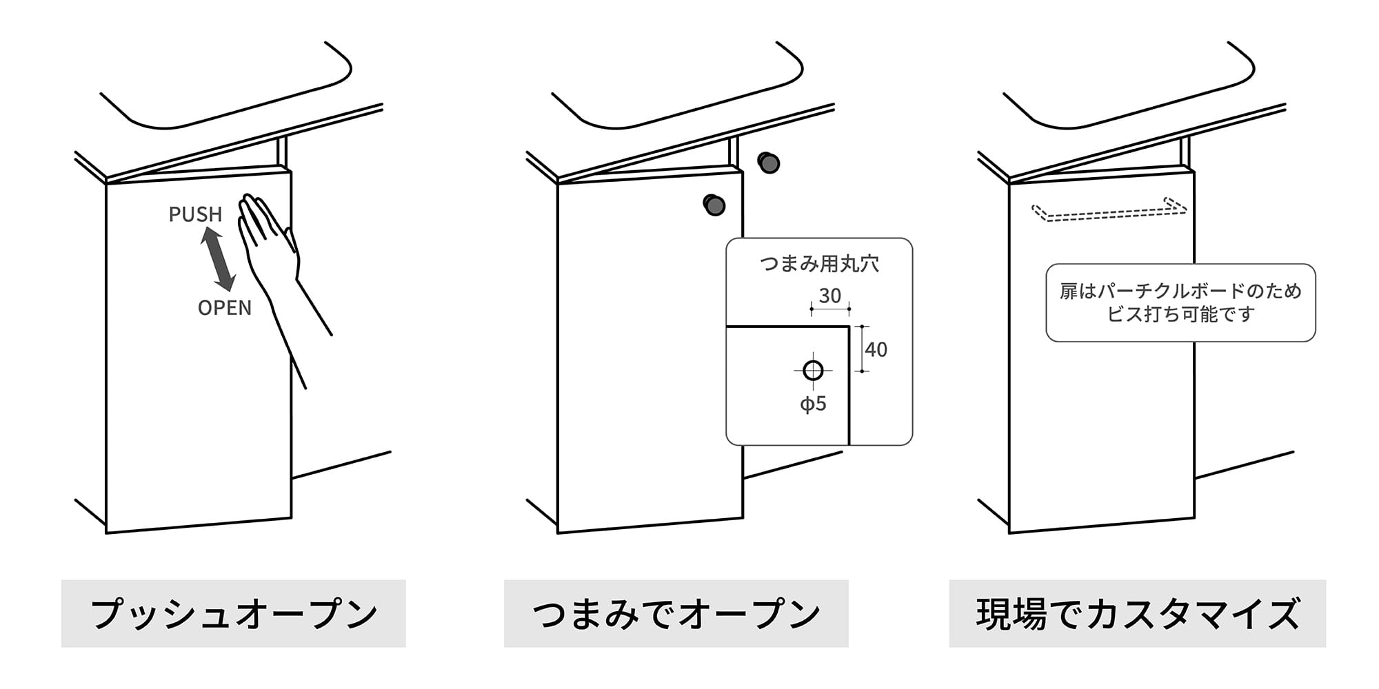 扉の開き方を3種類から選べます