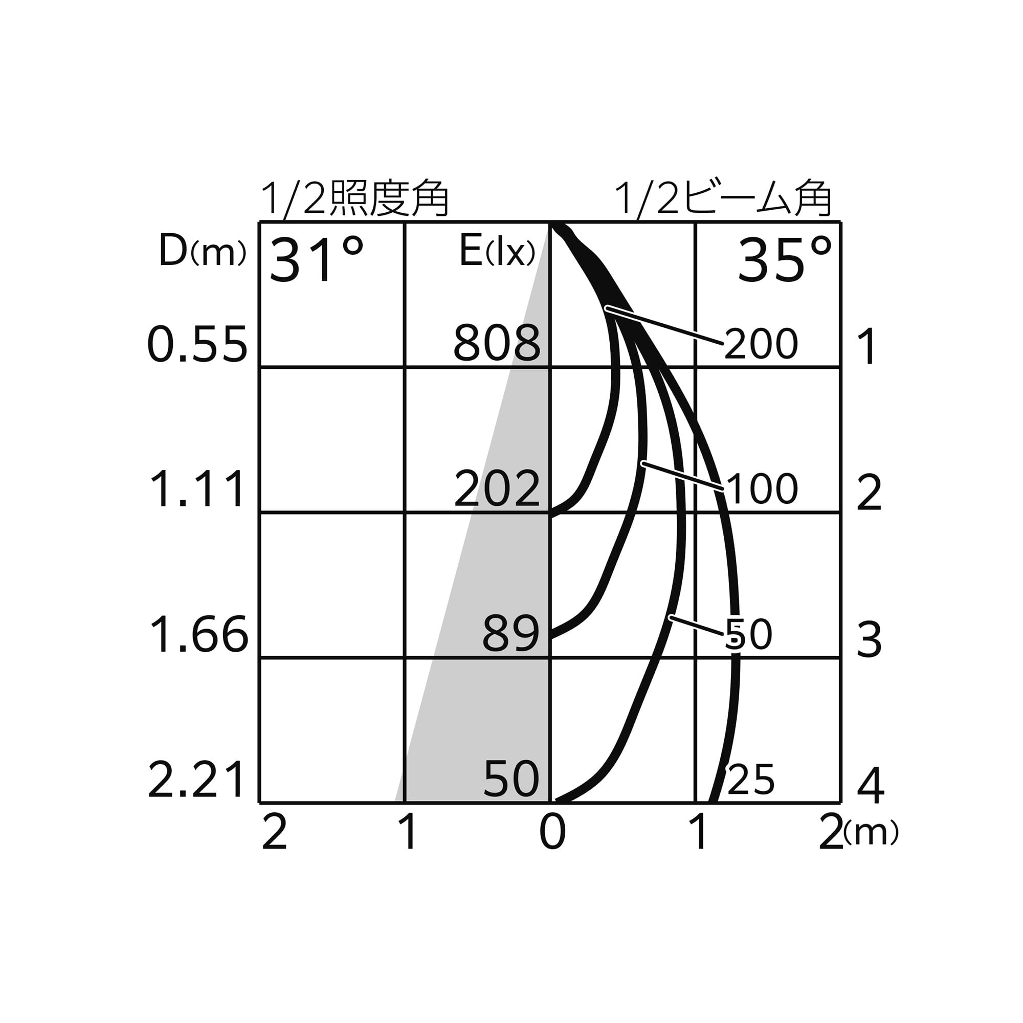 スポットライト シリンダー型 WH（広角） LT-OT007-24-G141 配光図