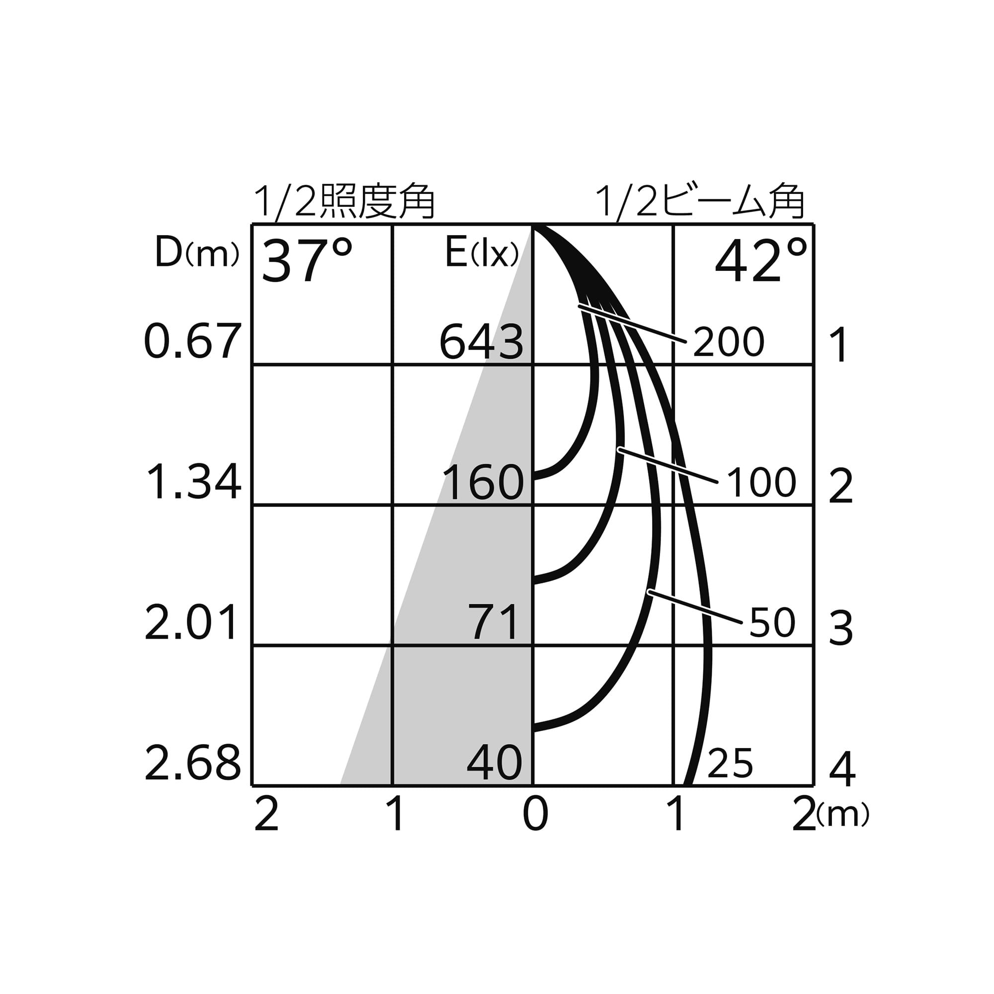 スポットライト 筒型 WH（広角） LT-OT007-20-G141 配光図