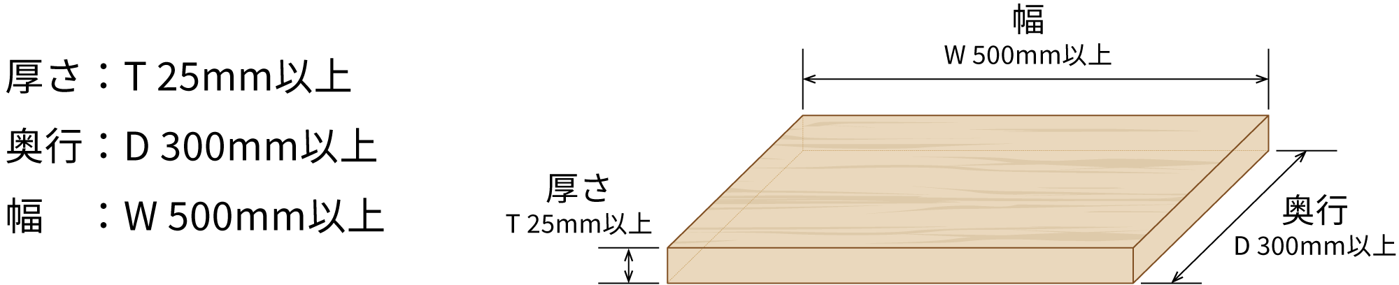 反り止め加工を取り付け可能なサイズ