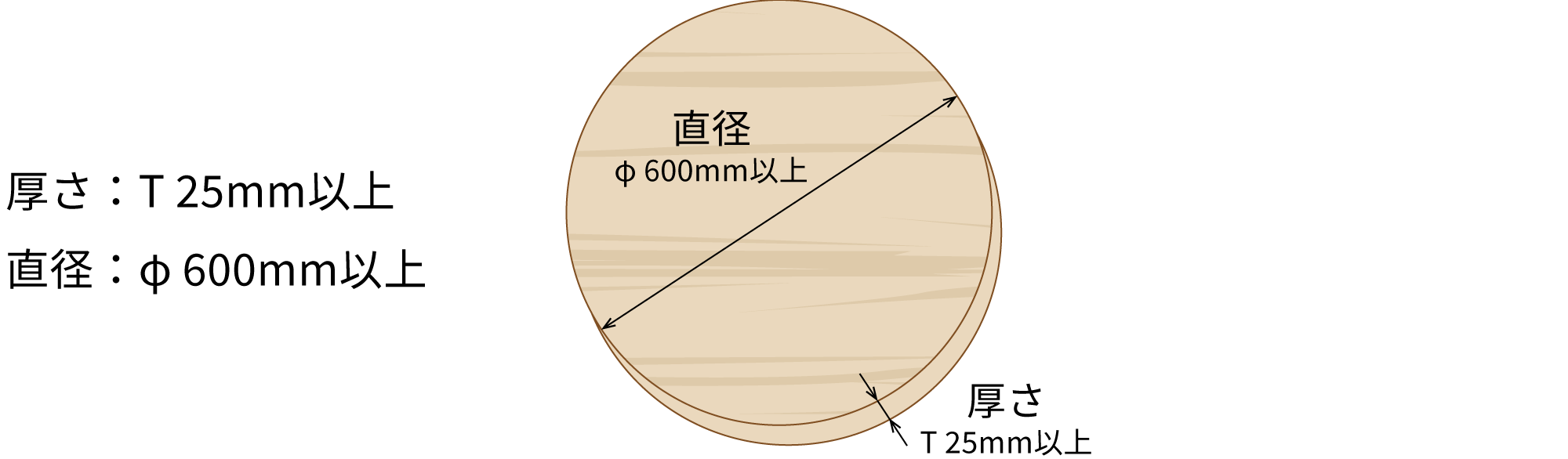 反り止め加工を取り付け可能なサイズ