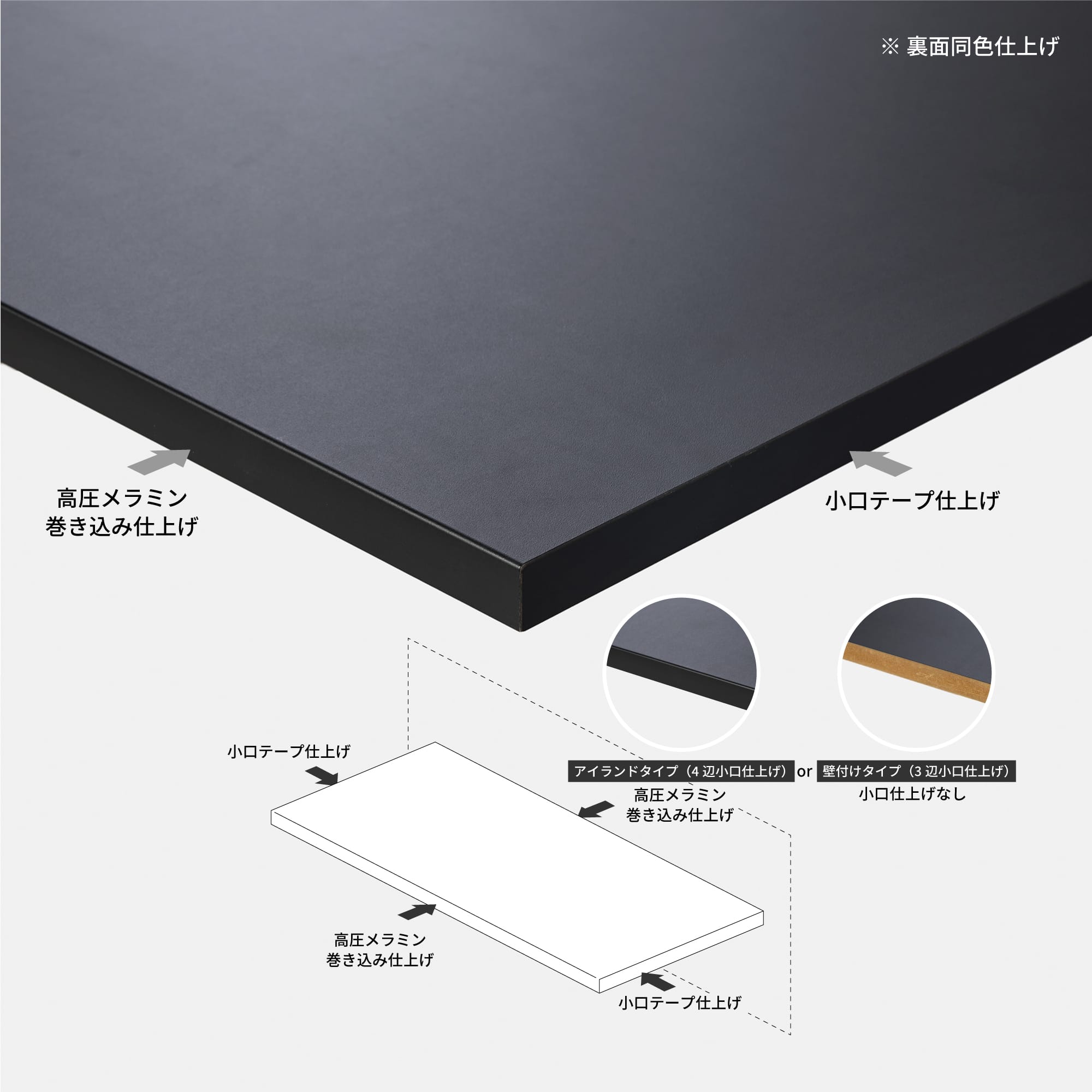 マットカラーのキッチン天板 コンロ＆スクエアシンク 見付20 KB-KC038-01-G321 見付20の小口の仕様。裏面も表面と同じ色の高圧メラミン化粧板で仕上げてあります