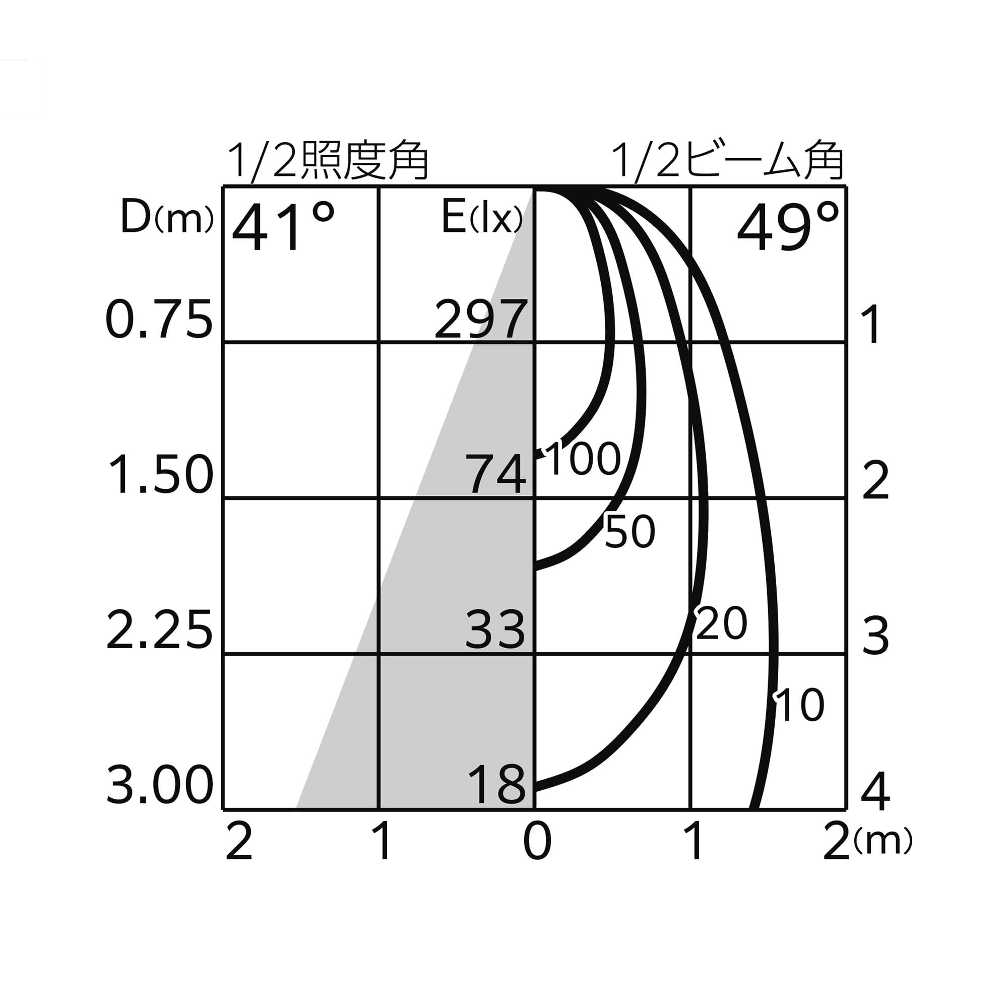 スポットライト ソケット型  WH（拡散） LT-OT007-14-G141 配光図