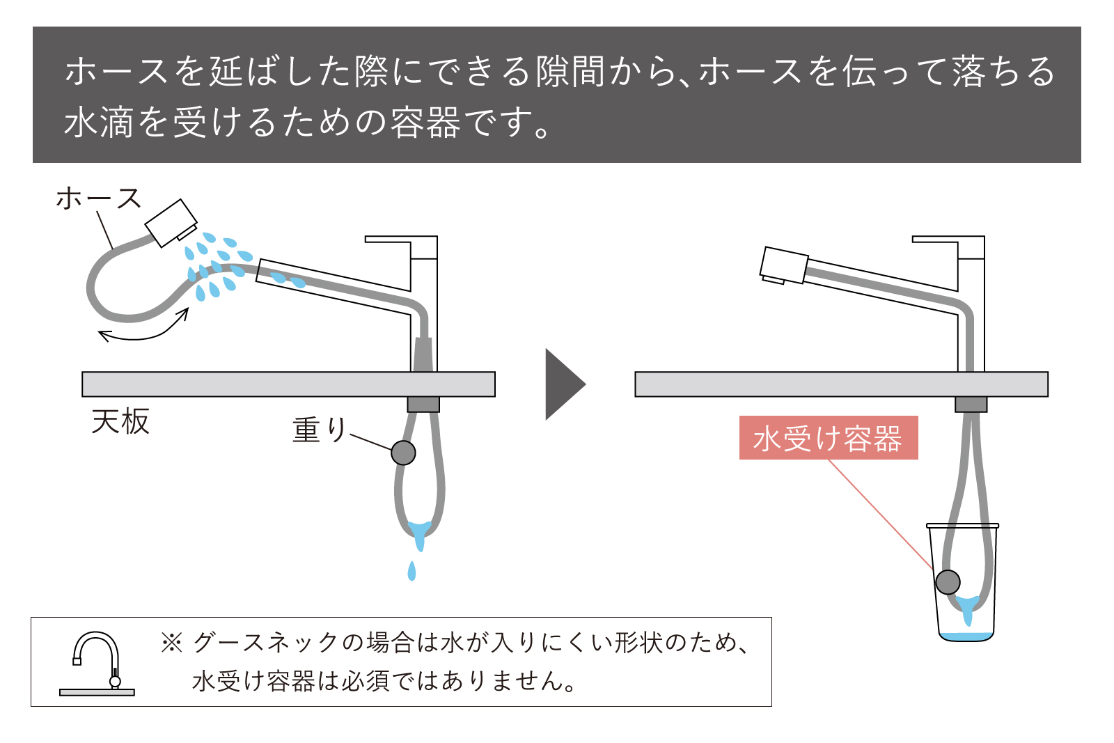 ハンドホース水栓 アングル混合栓 シャワー切替 ホワイト KB-TP006-06-G141 水受け容器について