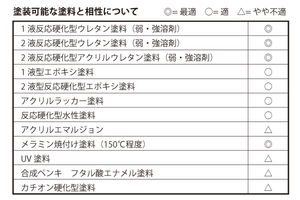 密着プライマー 420mlスプレー缶 PT-OT003-01-G021 上塗り可能な塗料と相性について
