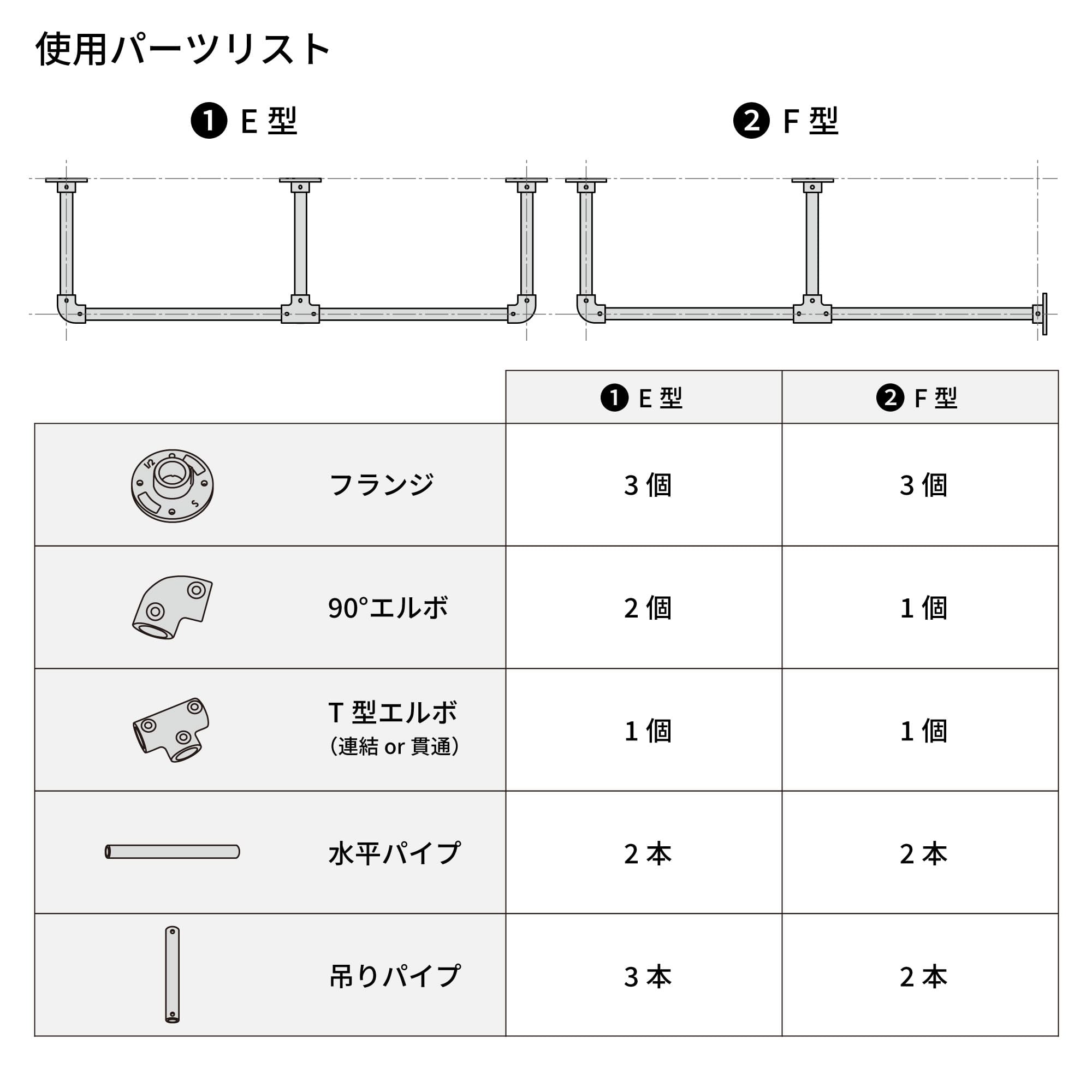 アイアンハンガーパイプ 吊りパイプ H150用 ホワイト PS-HB008-42-G141 【E型・F型の組み合わせ例】 寸法詳細は資料ダウンロードをご参照ください